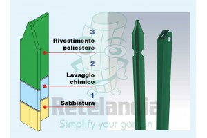 Paletti T verdi per rete recinzione